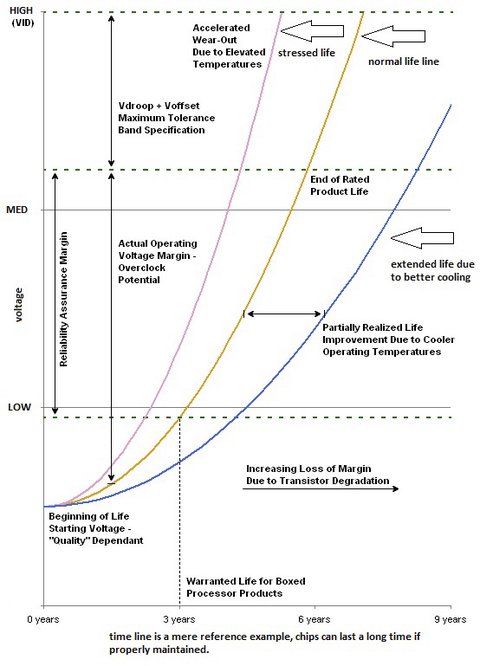 grafica degradacion cpu tiempo