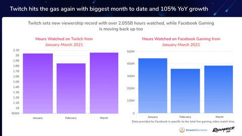 record twitch