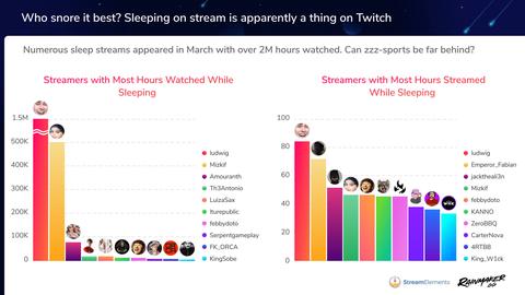 twitch record gente durmiendo