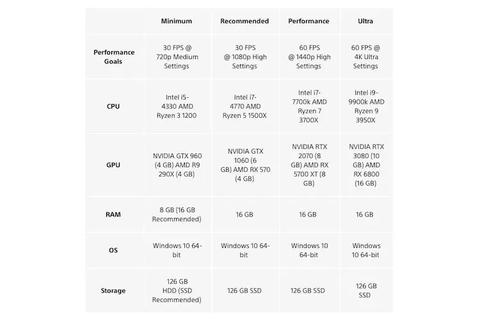 uncharted requisitos