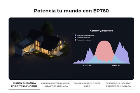 bluetti ep760 sistema baterias casa llega europa ahorra dinero