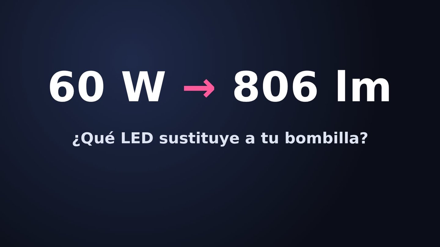 equivalencia bombillas led