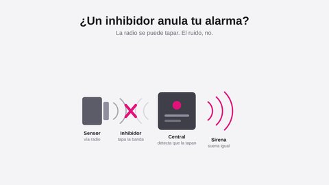 inhibidores de frecuencia y alarmas