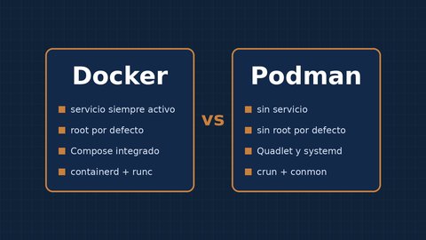 docker vs podman