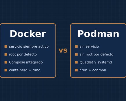 docker vs podman