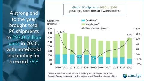 2020 aumento ventas ordenadores