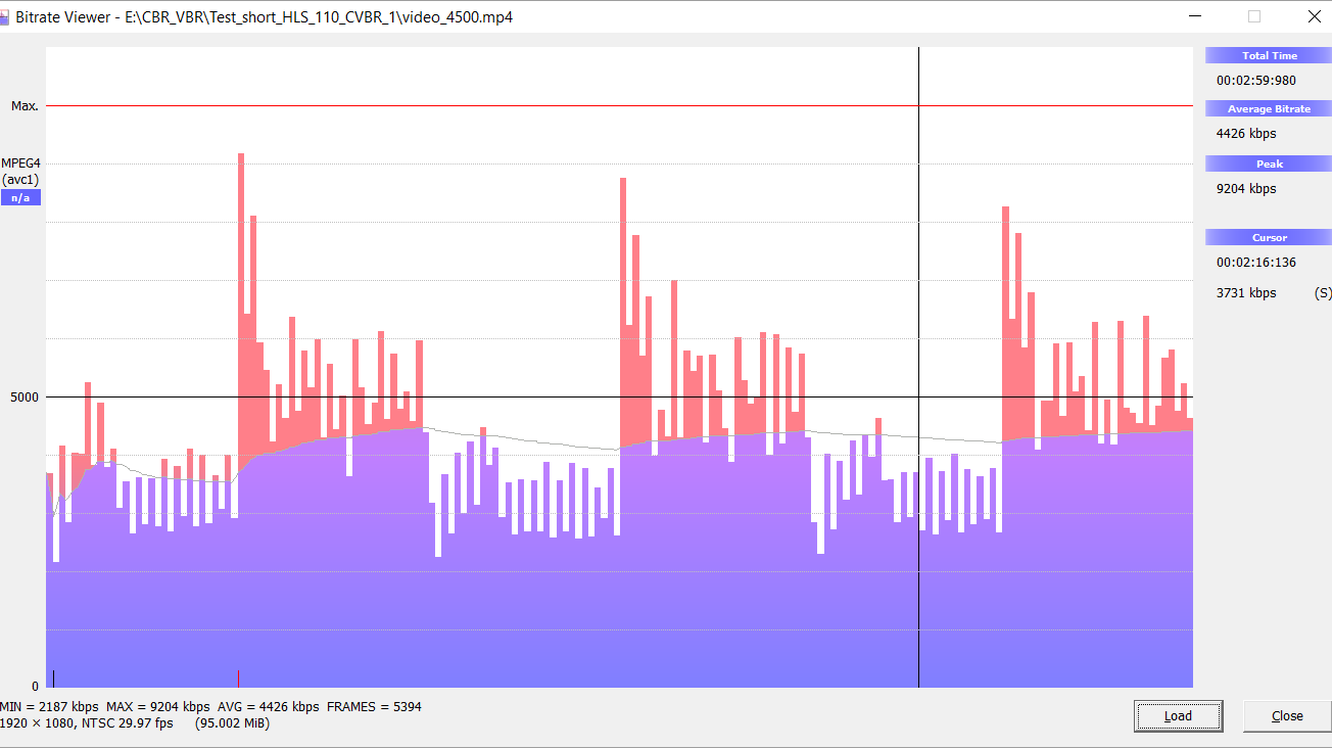 Que Es Y Como Saber El Bitrate En Ficheros De Video