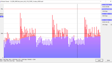 bitrate video