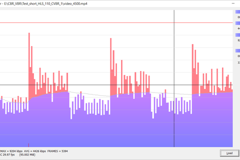 bitrate video
