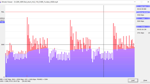 bitrate video