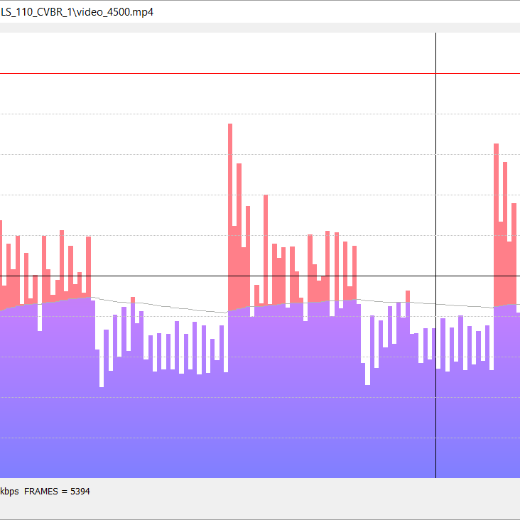 bitrate video