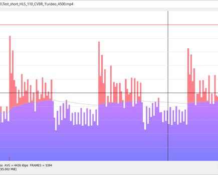 bitrate video