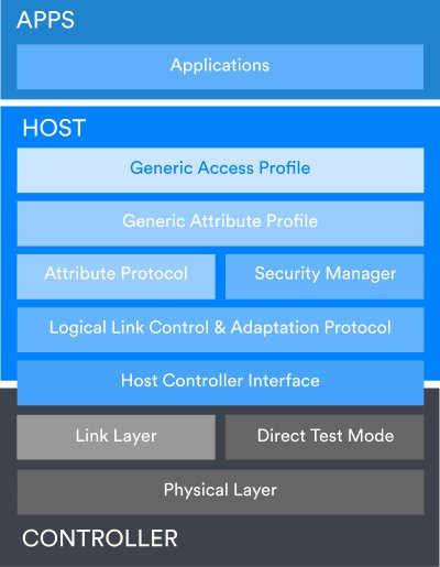 bluetooth 5 2 ble stack