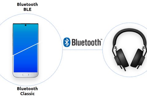 bluetooth classic vs bluetooth low energy