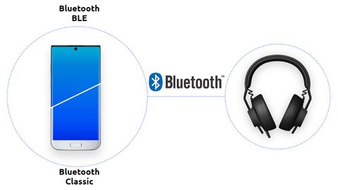 bluetooth classic vs bluetooth low energy