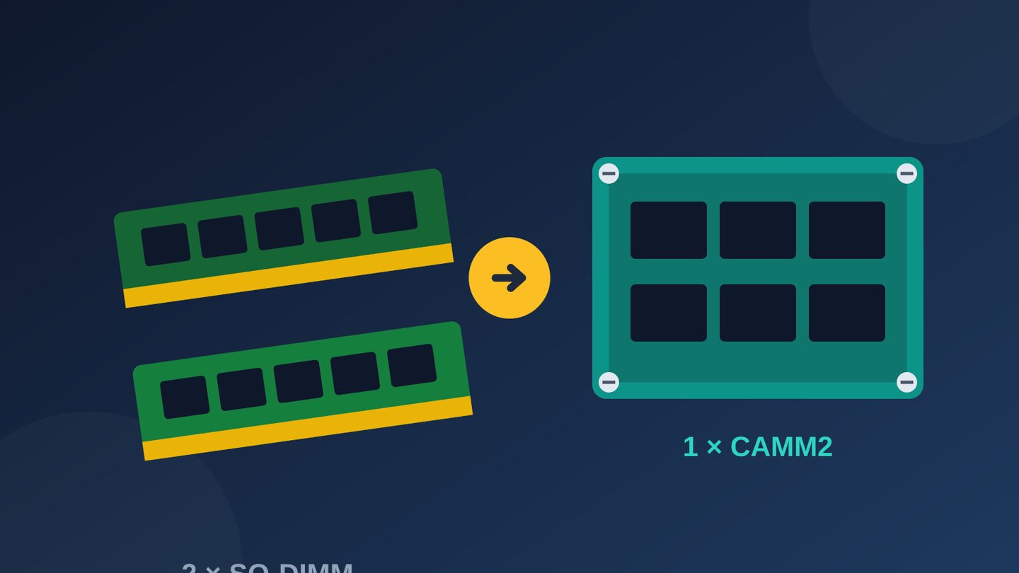 camm2 lpcamm2 nuevo formato memoria ram