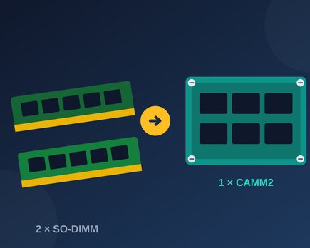camm2 lpcamm2 nuevo formato memoria ram