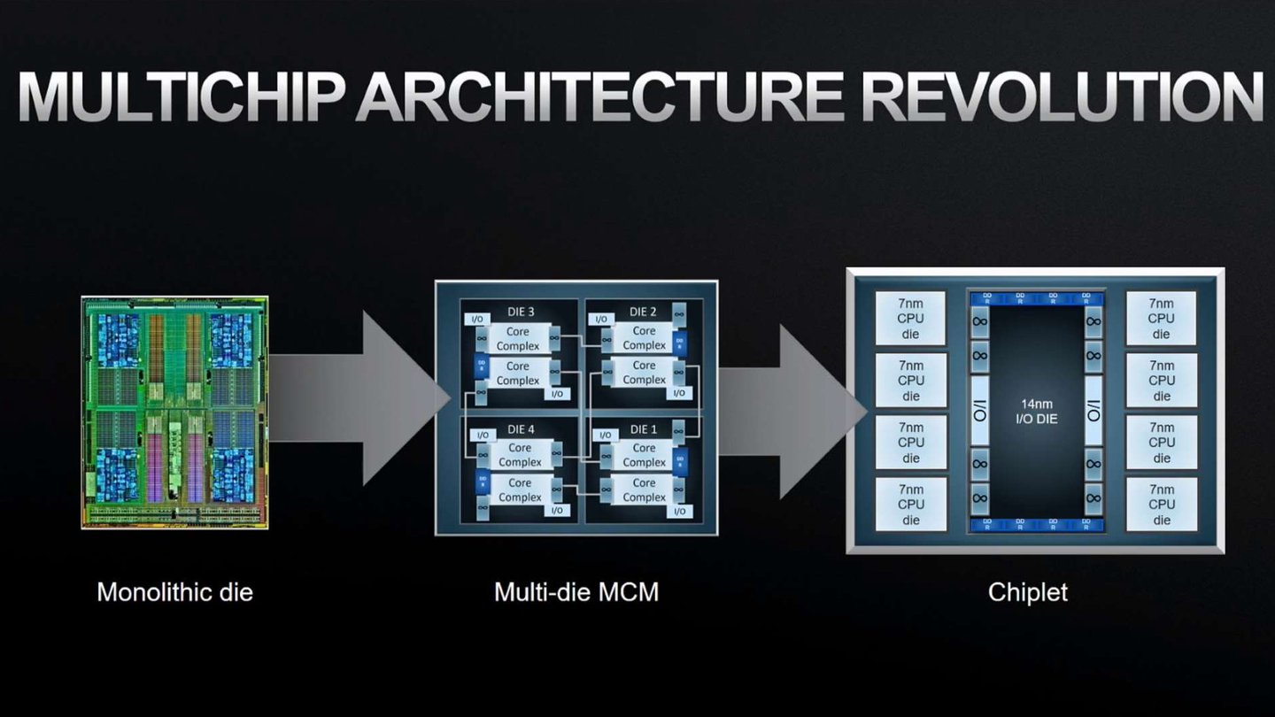 chiplet mejorando las cpu