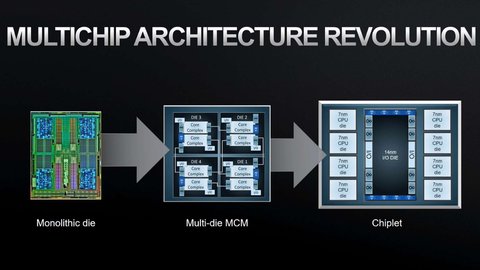 chiplet mejorando las cpu