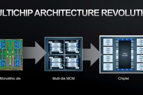 chiplet mejorando las cpu