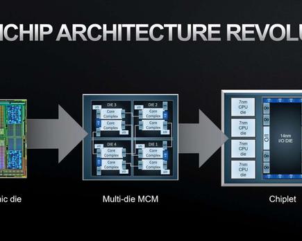 chiplet mejorando las cpu