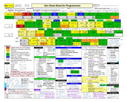 lista de comandos básicos de vi (cheat sheet)