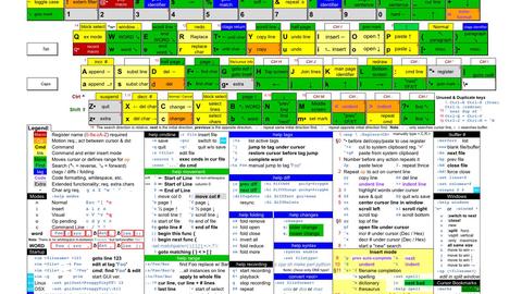 lista de comandos básicos de vi (cheat sheet)