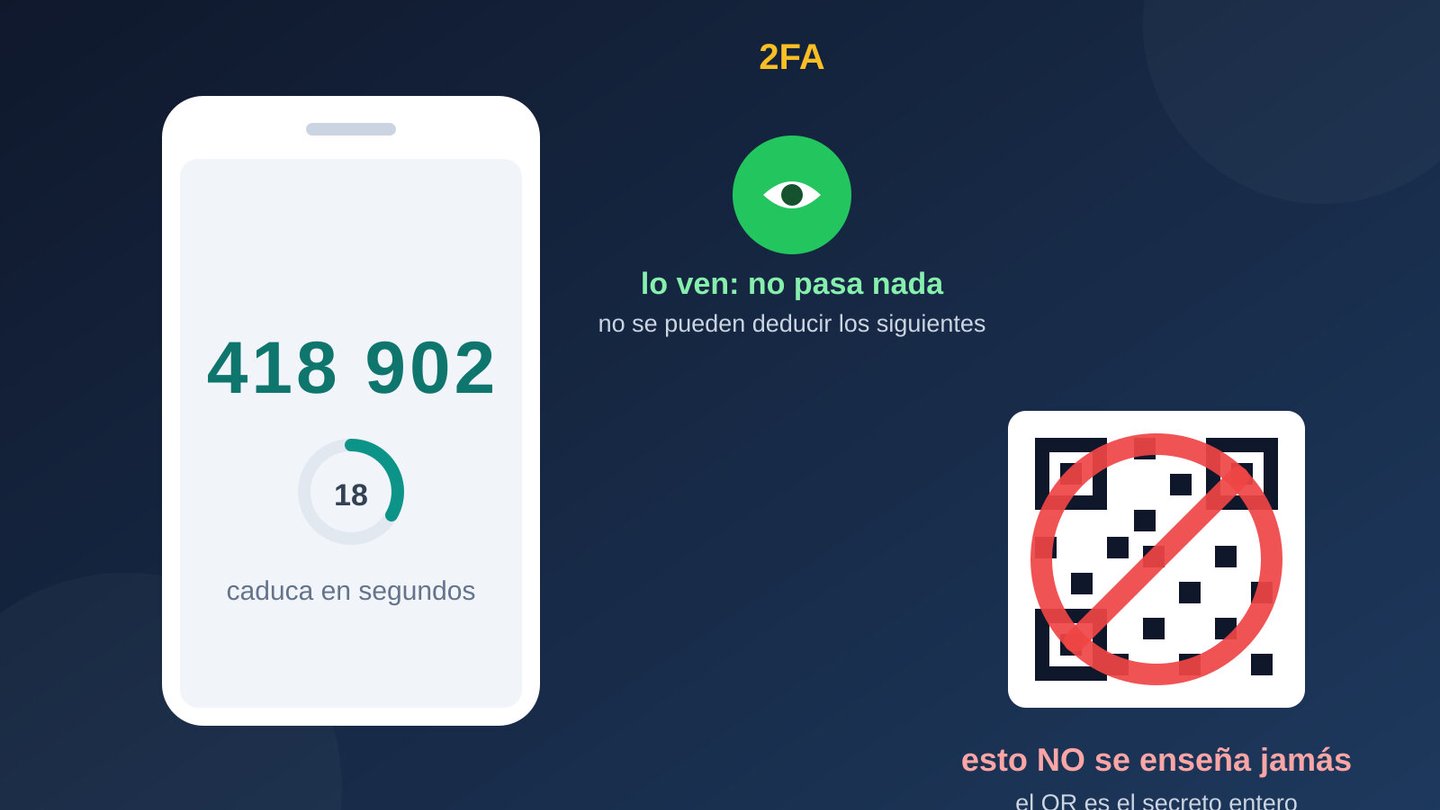 como funciona app codigos 2fa