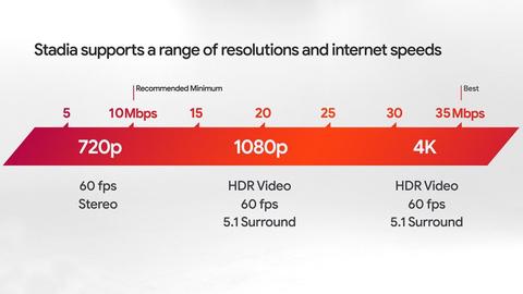 google stadia conexion 4k