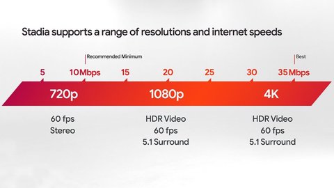 google stadia conexion 4k
