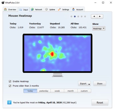 whatpulse heatmap raton