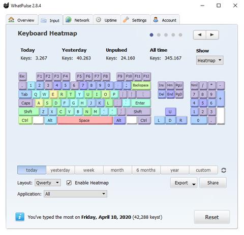 whatpulse keyboard heatmap