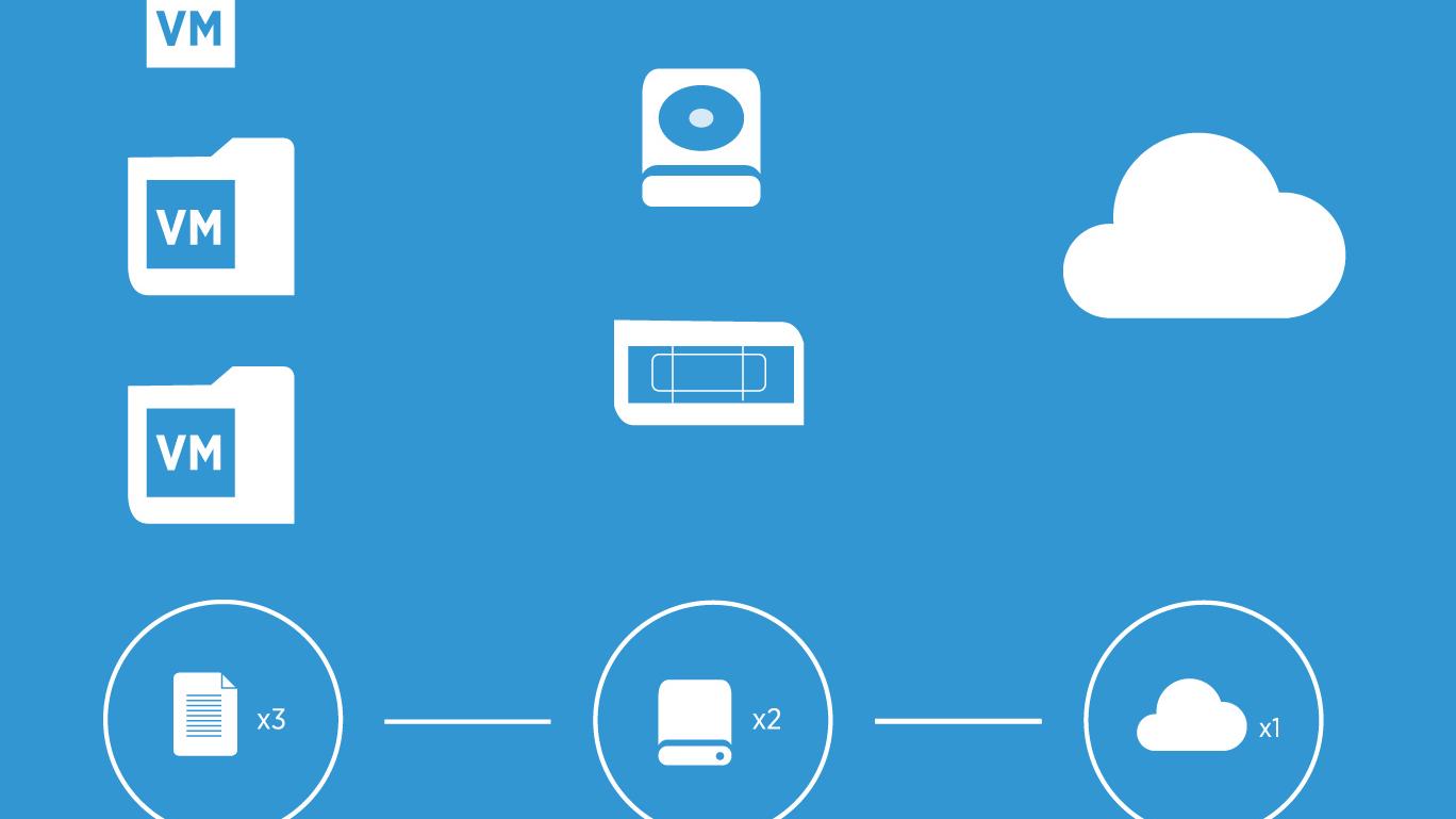 como hacer backup 3 2 1