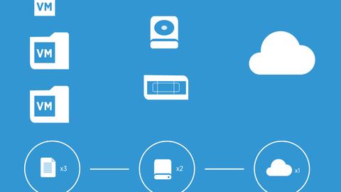 como hacer backup 3 2 1