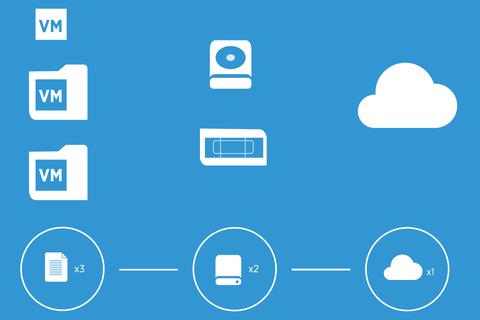 como hacer backup 3 2 1