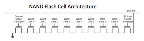 estructura nand flash