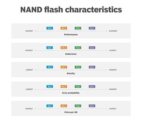 caracteristicas memorias nand flash