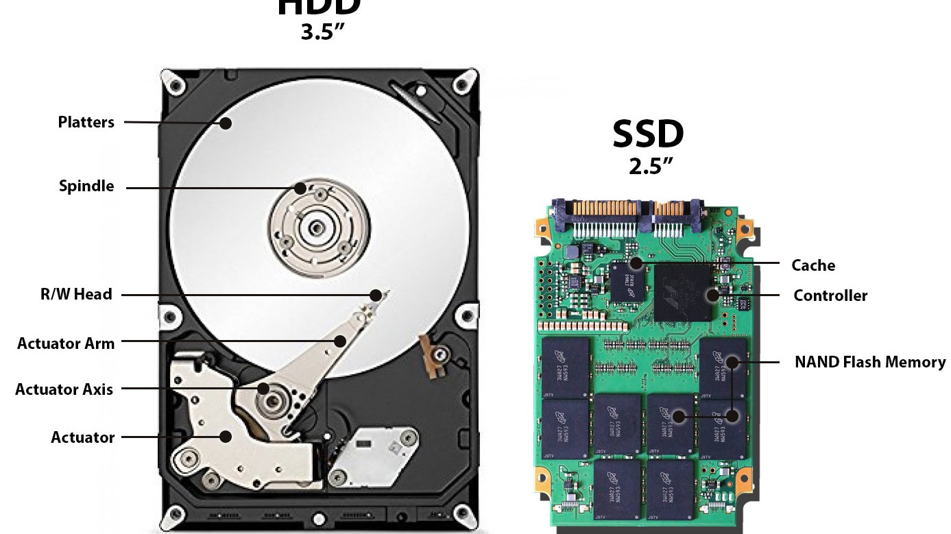 Trabajo mezquita jueves diferencia disco duro hdd y ssd lecho digital