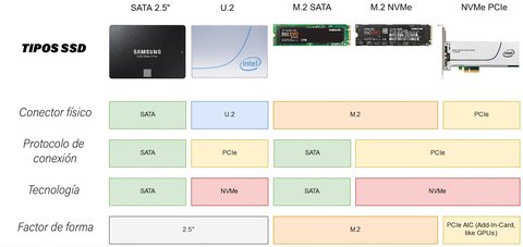 tipos ssd