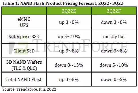 precio ssd podria caer un 8 por ciento 3t 2022