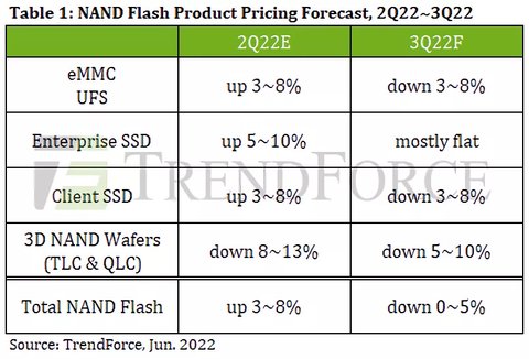 precio ssd podria caer un 8 por ciento 3t 2022