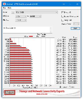 programas test medir velocidad atto disk