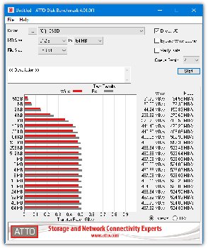 programas test medir velocidad atto disk