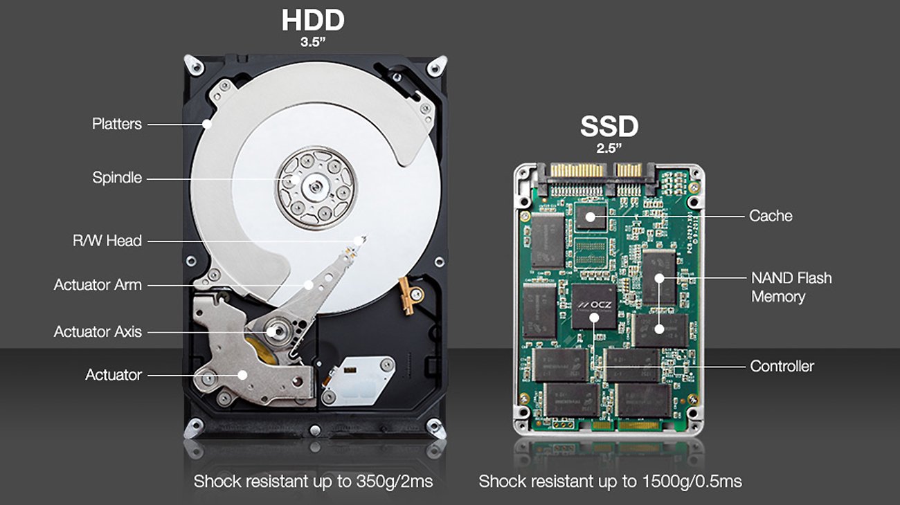 con los mejores programas para medir el rendimiento de tu SSD, HDD, tarjeta SD, USB...