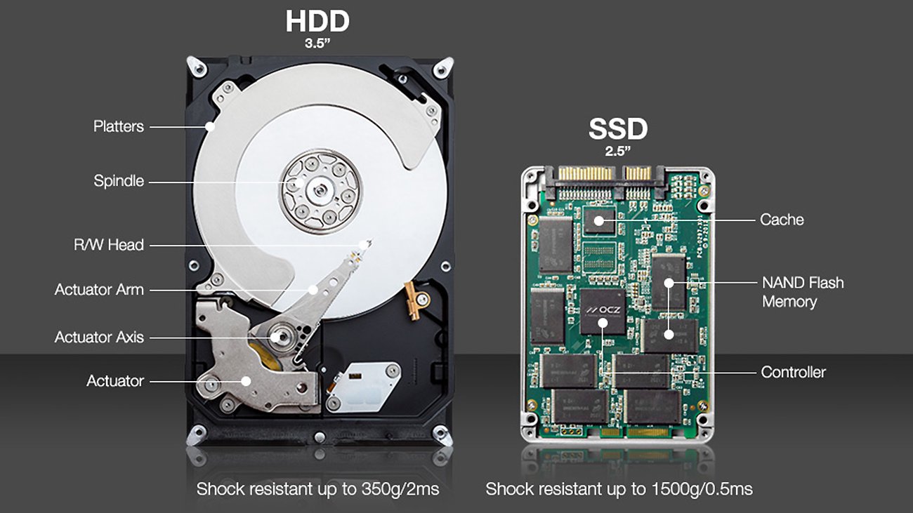 Piscina llegada jugo Lista con los mejores programas para medir el rendimiento de tu SSD, HDD,  tarjeta SD, USB...