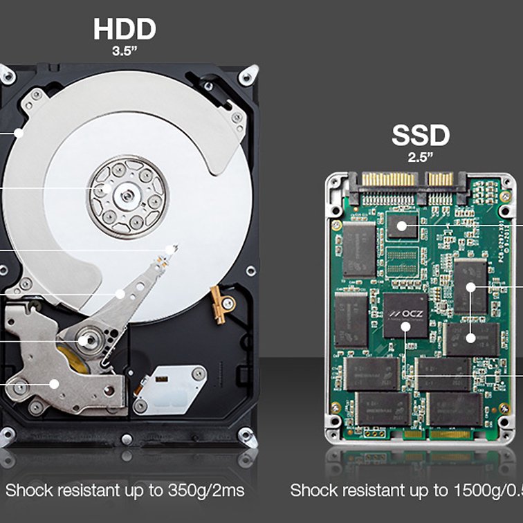 dosis Destructivo Interpersonal Lista con los mejores programas para medir el rendimiento de tu SSD, HDD,  tarjeta SD, USB...