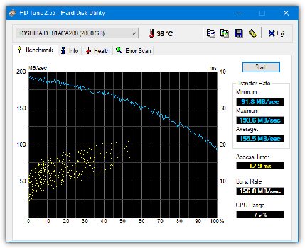programas test medir velocidad hd tune