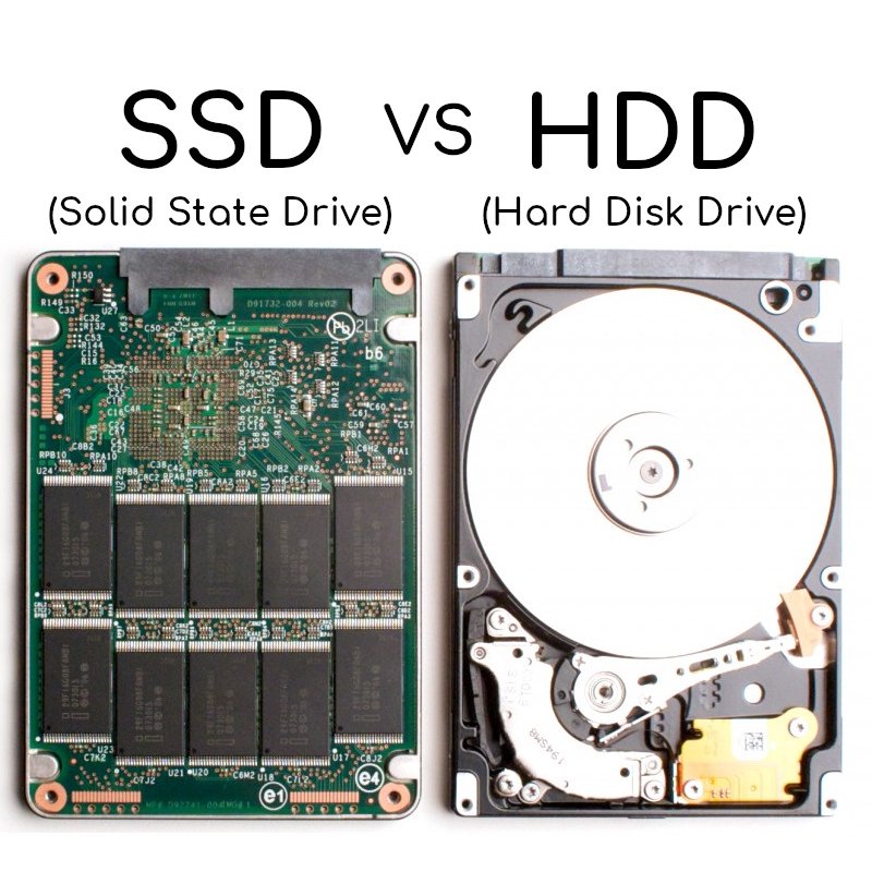 Resignación Igualmente galón Qué significa TBW? ¿Cuánto dura un disco SSD? ¿Cómo calcular la vida útil  de tu SSD?