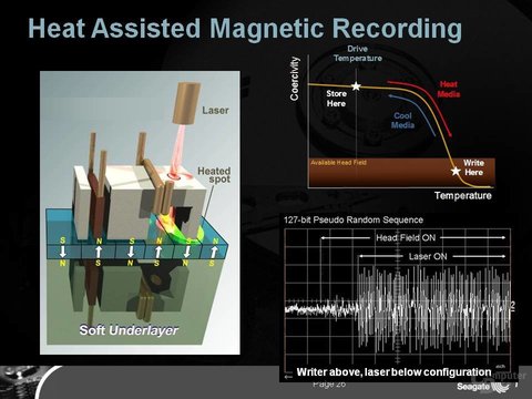 hamr laser