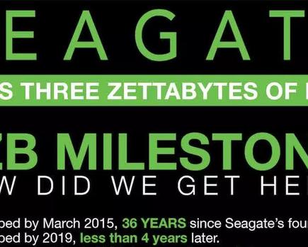 seagate alcanza los 3 zettabytes de almacenamiento vendido desde su fundación